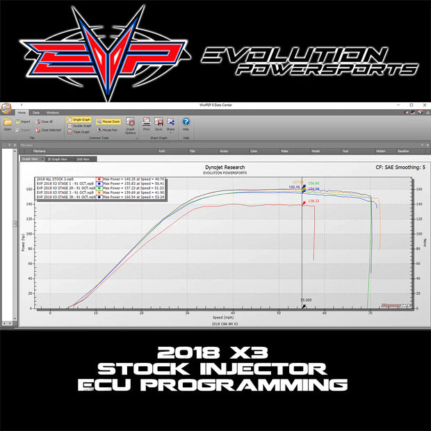 2018-2021 Can-Am Maverick X3 Turbo R 172 HP EVP Maptuner ECU Power Flash