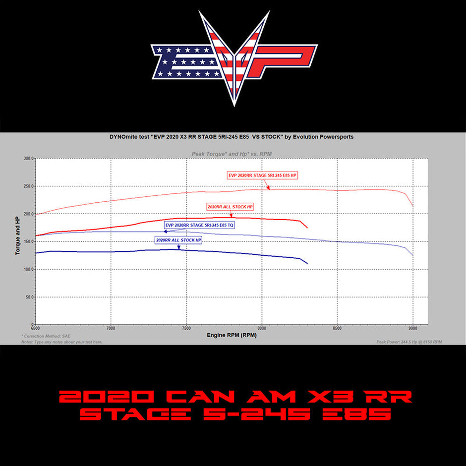 EVP CodeShooter ECU Power Flash for 2020 Can Am Maverick X3 Turbo RR 195 HP