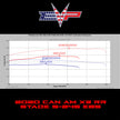 EVP CodeShooter ECU Power Flash for 2020 Can Am Maverick X3 Turbo RR 195 HP