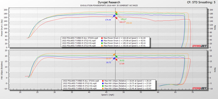 Polaris RZR Pro XP & Turbo R/Pro S CodeShooter ECU Power Flash