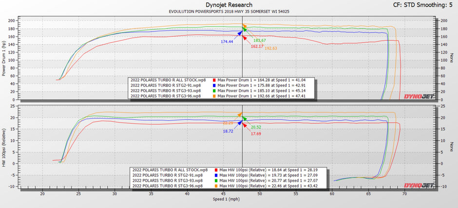Polaris RZR Pro XP & Turbo R/Pro S Maptuner ECU Power Flash
