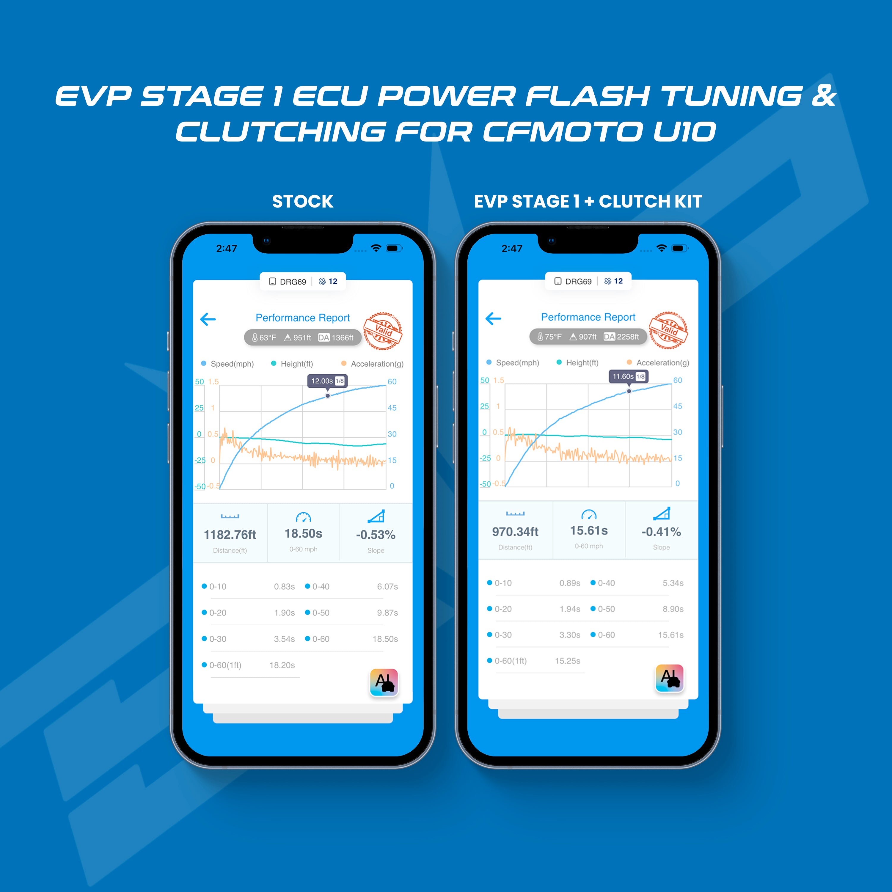 CFMOTO U10 PRO ECU Bench Power Flash