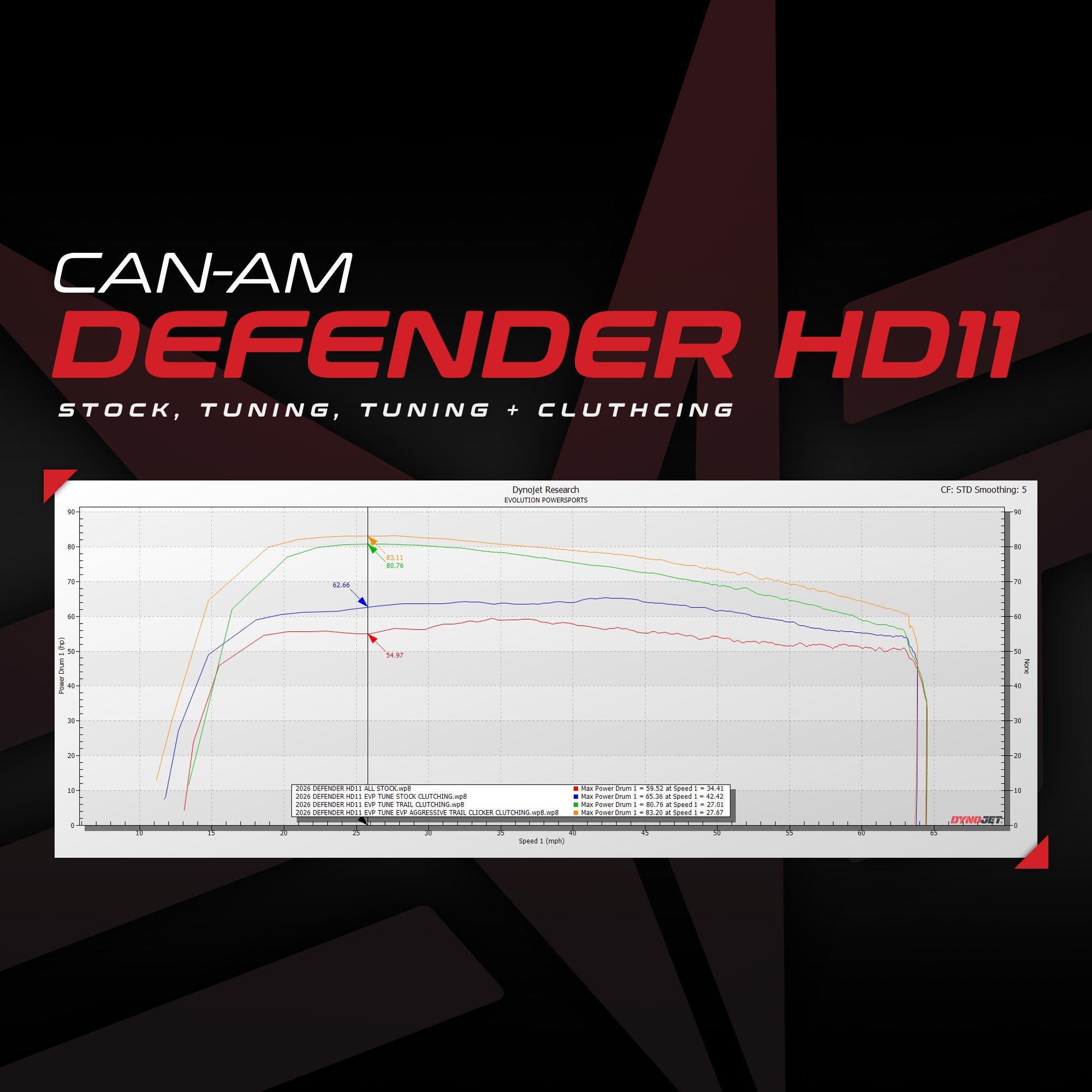 Can-Am Defender HD11 MG1 ECU Bench Power Flash (ECU SEND-IN)