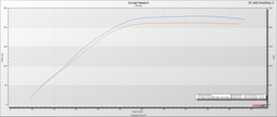 RPM Kawasaki H2 Big Mouth Resonated Cat Delete Mid Pipe