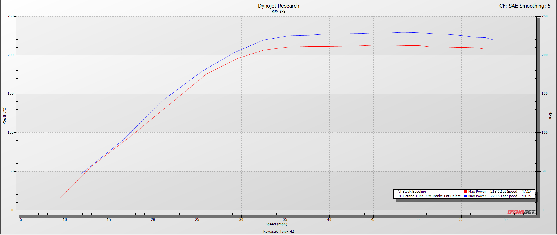 RPM Kawasaki H2 Big Mouth Resonated Cat Delete Mid Pipe With E-Valve