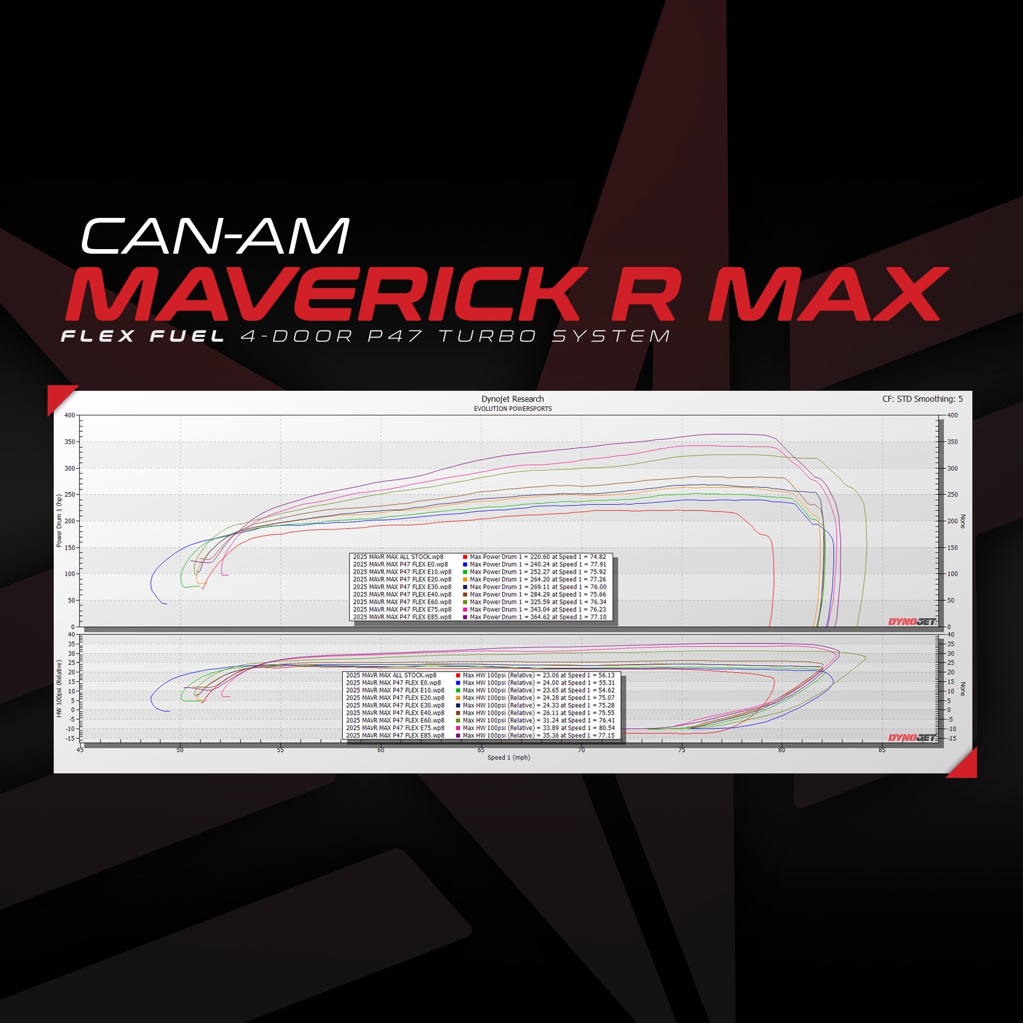 Flex Fuel Upgrade Kit For Unlocked & Tuned Can-Am Maverick R