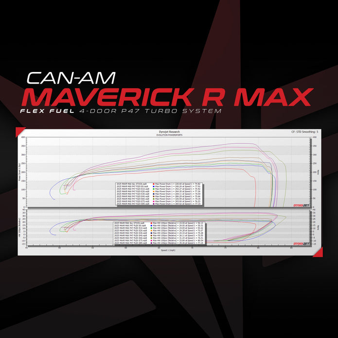 Flex Fuel Upgrade Kit For Unlocked & Tuned Can-Am Maverick R