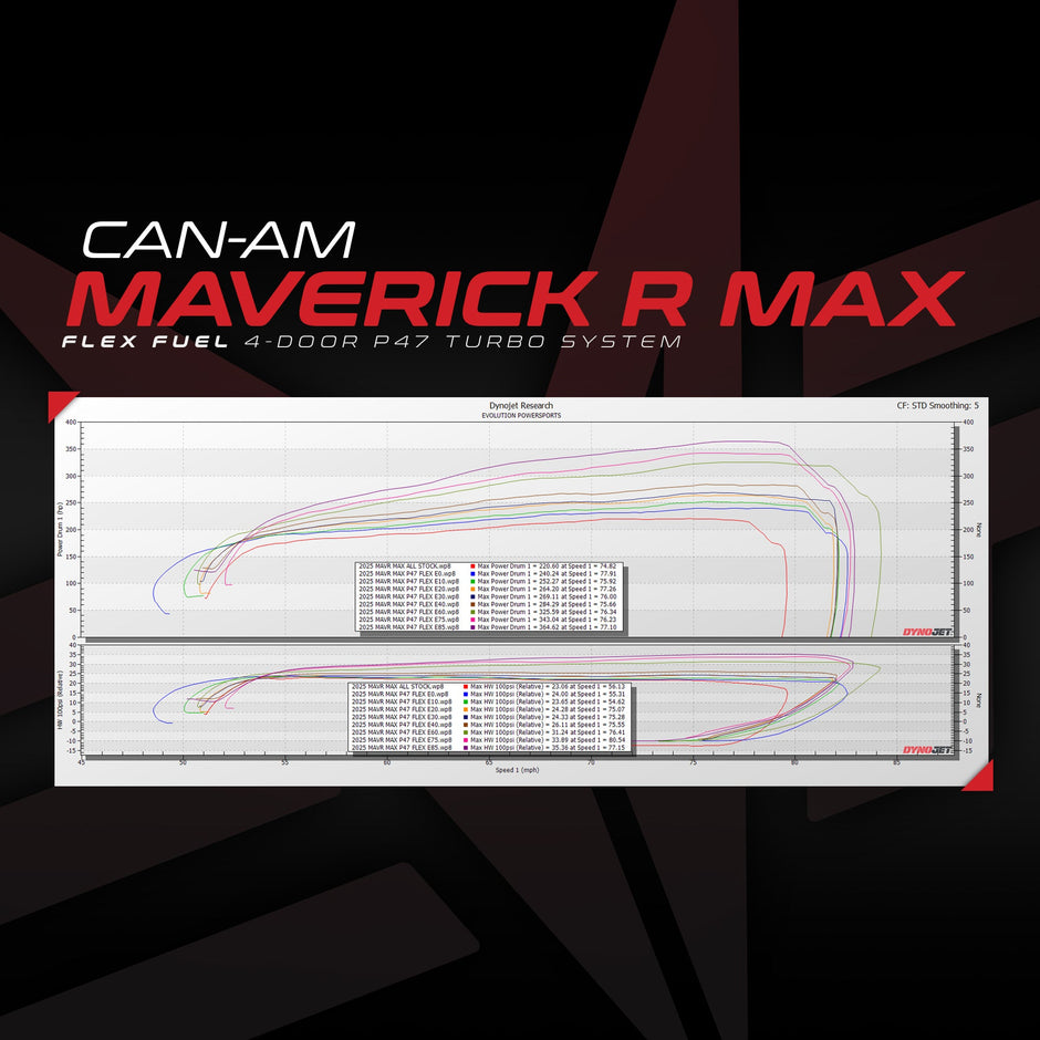 Flex Fuel Upgrade Kit For Unlocked & Tuned Can-Am Maverick R