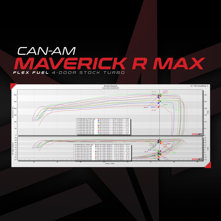 Flex Fuel Upgrade Kit For Unlocked & Tuned Can-Am Maverick R