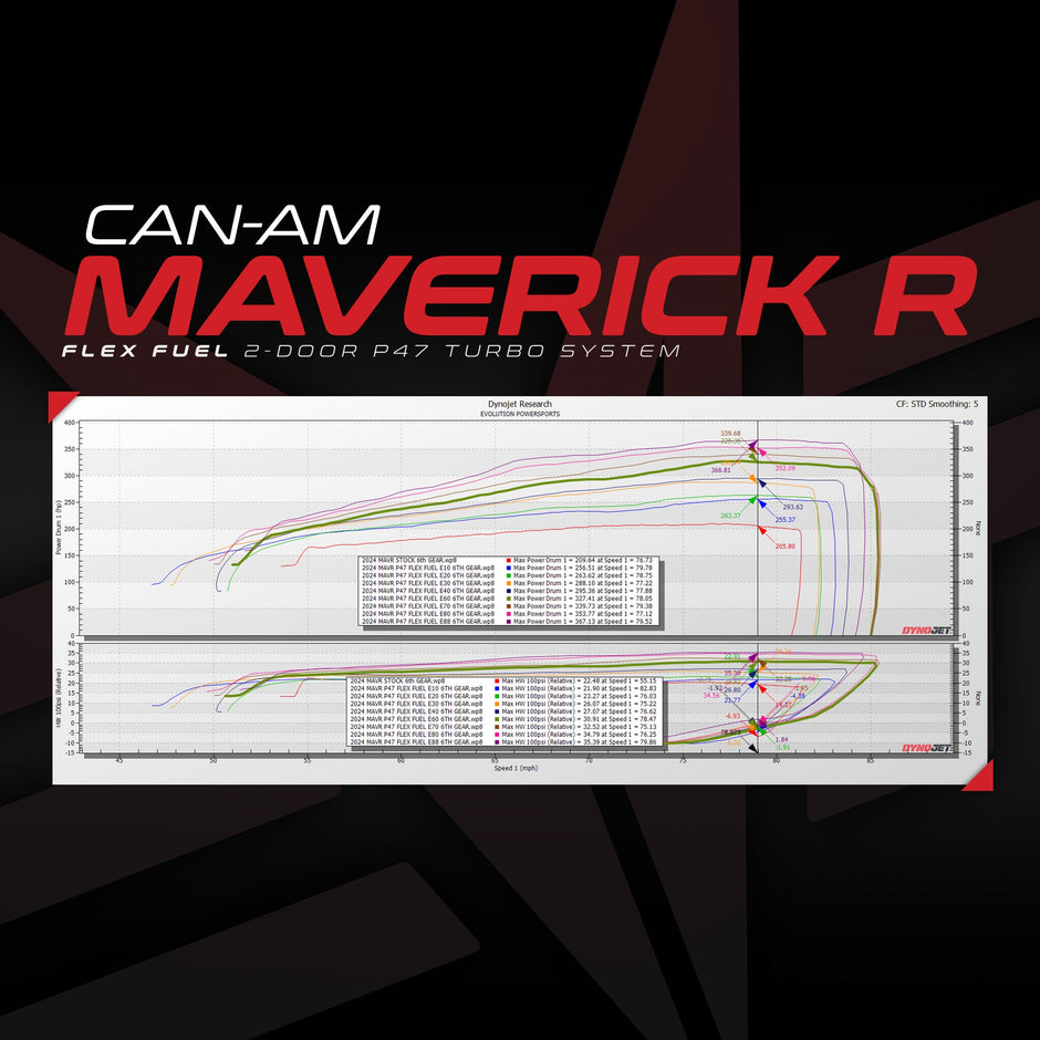 Flex Fuel Upgrade Kit For Unlocked & Tuned Can-Am Maverick R