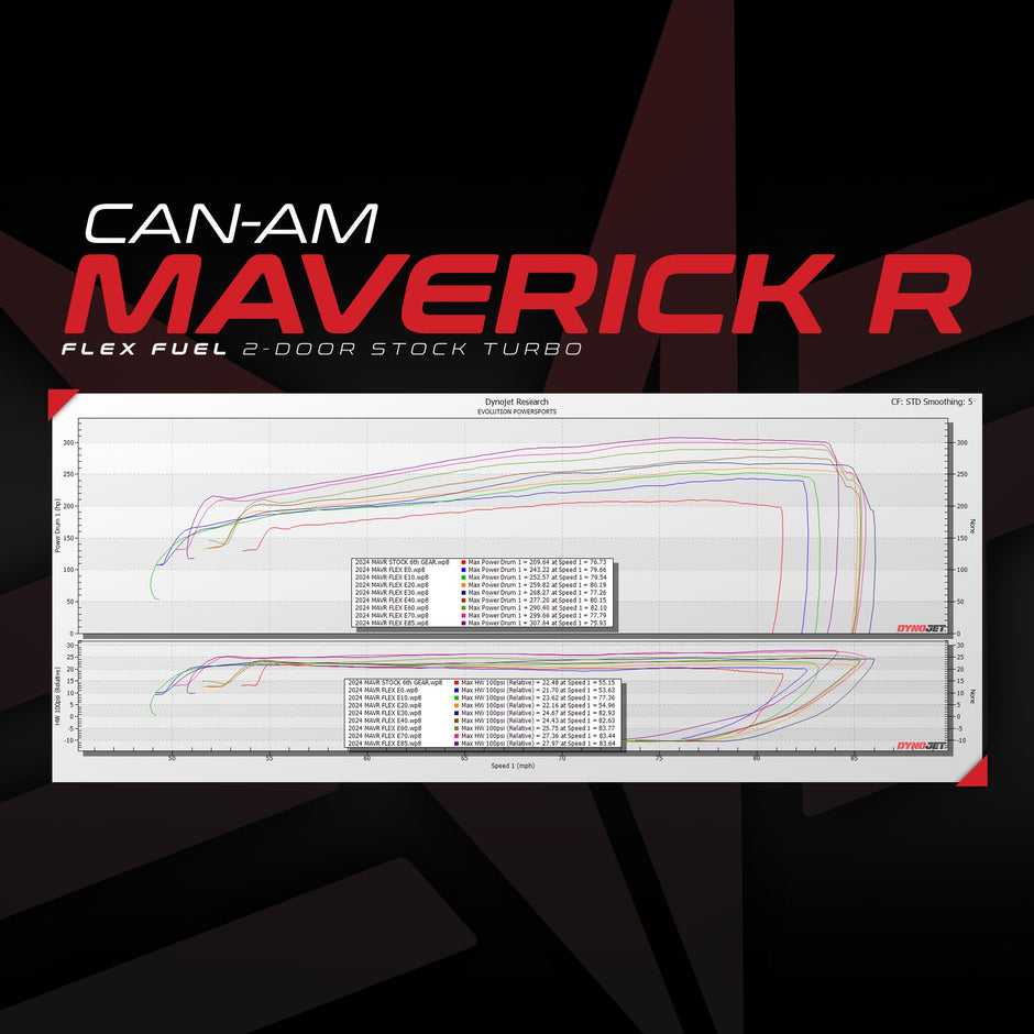 Flex Fuel Upgrade Kit For Unlocked & Tuned Can-Am Maverick R