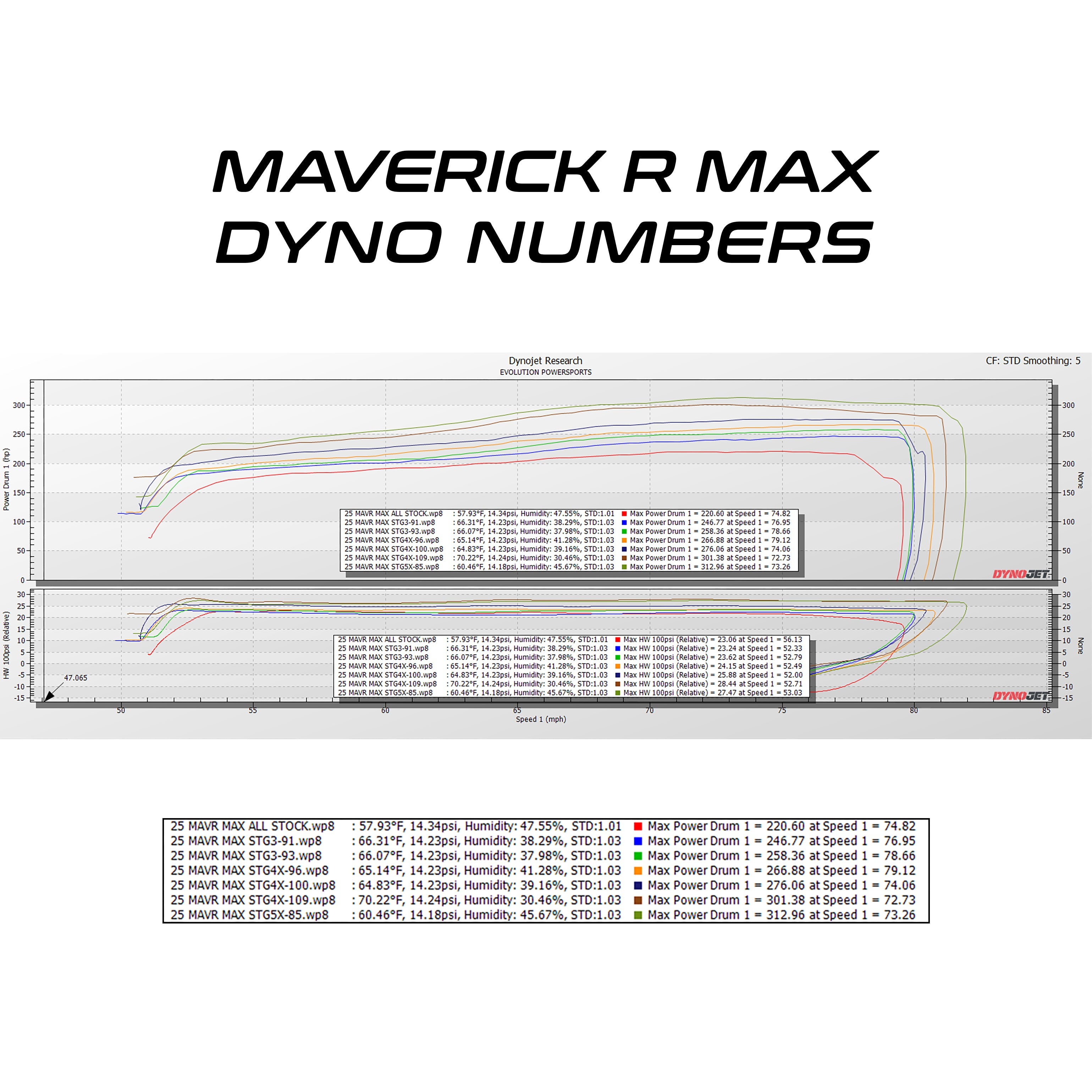 Can-Am Maverick R MAX & X RC MG1 ECU Unlock & CodeShooter Power Flash