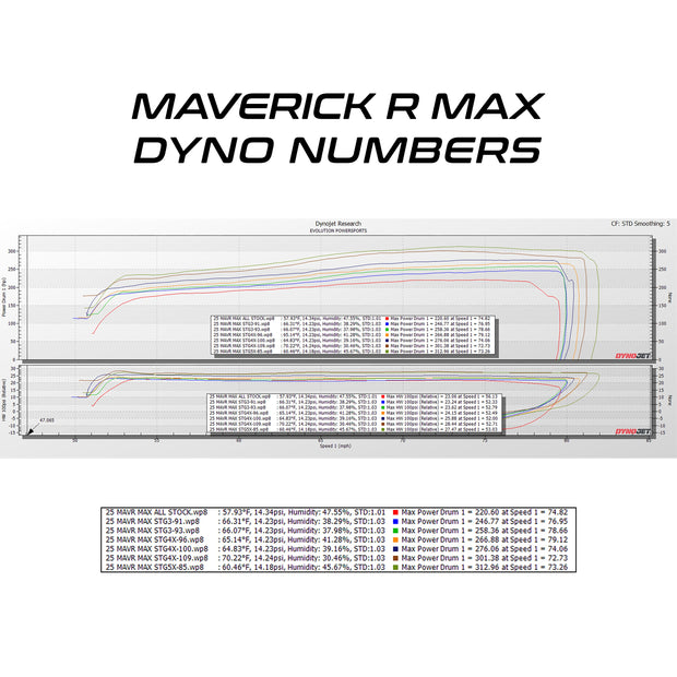 Can-Am Maverick R MAX & X RC MG1 ECU Unlock & Rising Rate Fuel Pump CodeShooter Power Flash