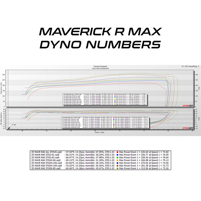 Can-Am Maverick R MAX & X RC MG1 ECU Unlock & Bench Power Flash