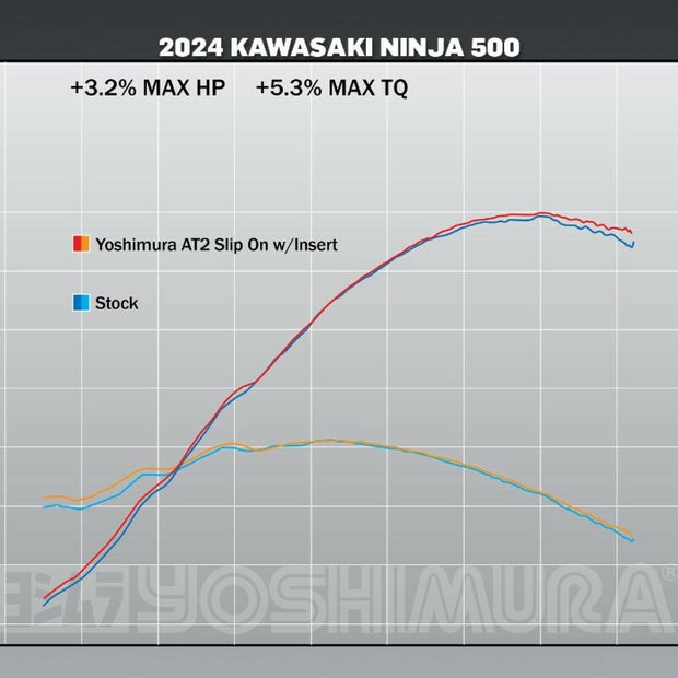 Exhaust Street At2 Slip On Ss Ss Cf